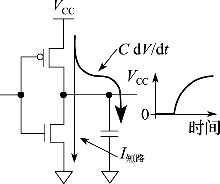 动态功耗和短路功耗
