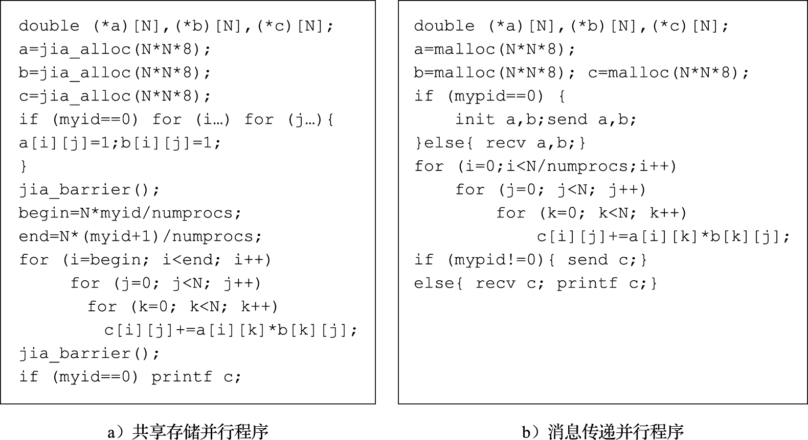 矩阵乘法算法示意