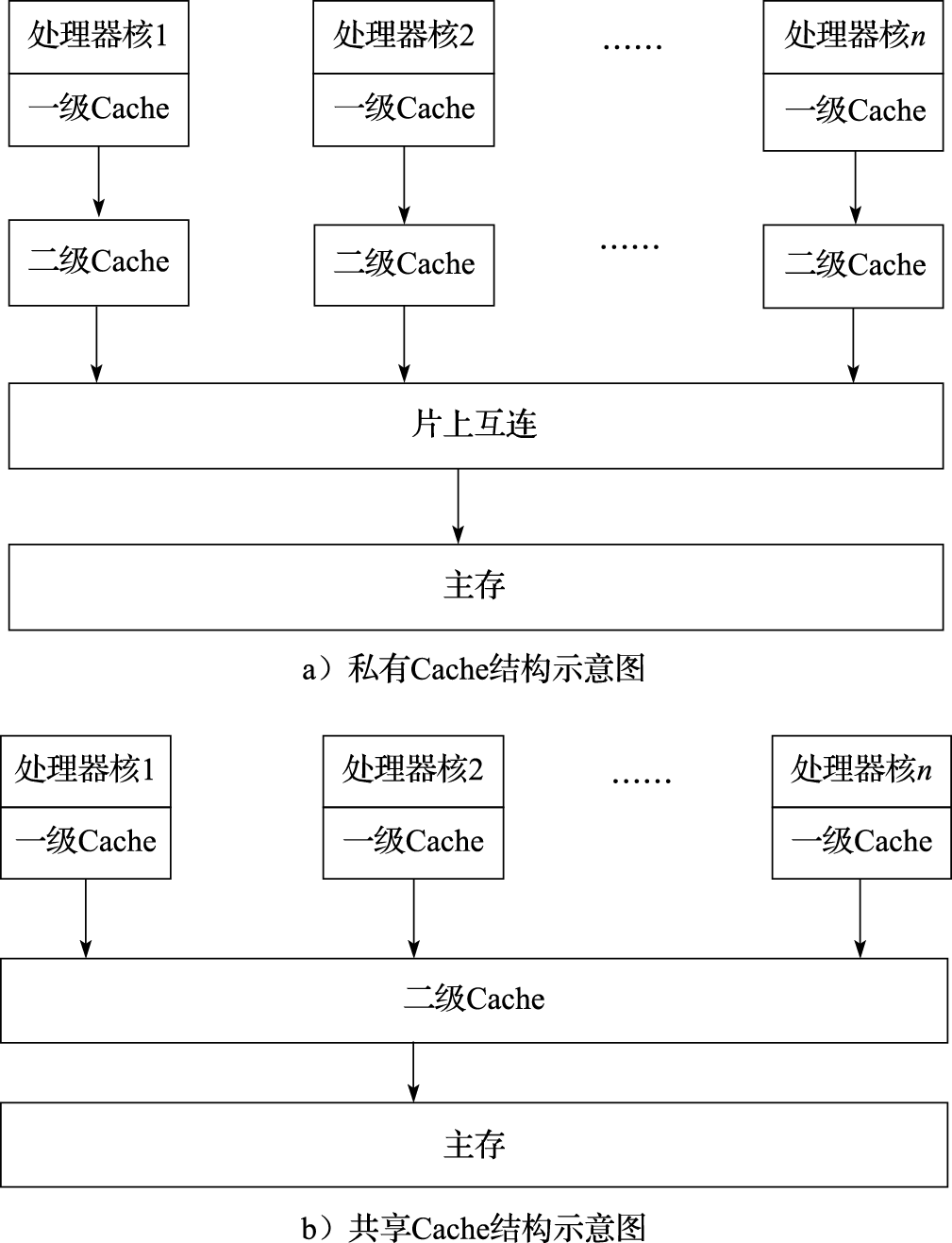 Cache结构示意图