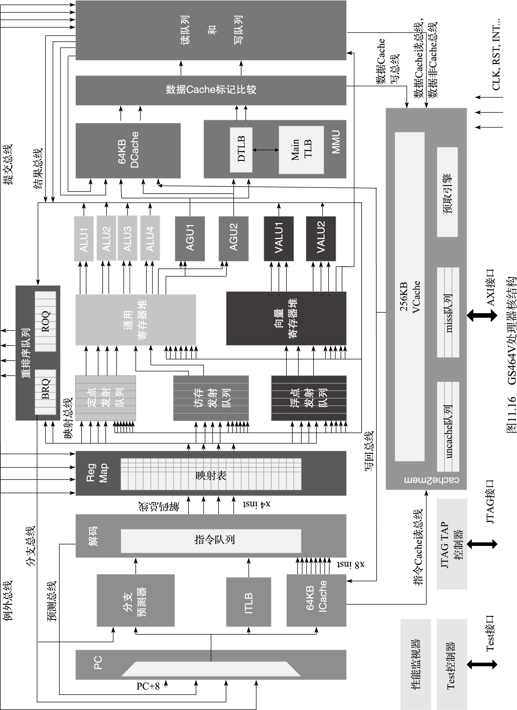 LA464处理器核结构