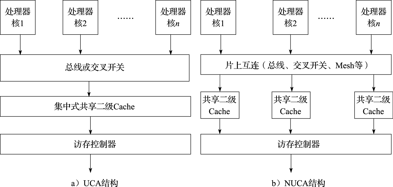 共享LLC结构示意图