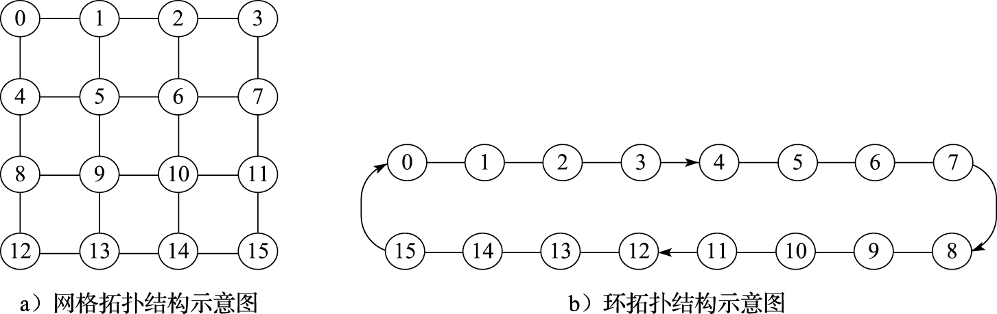 拓扑结构示意图
