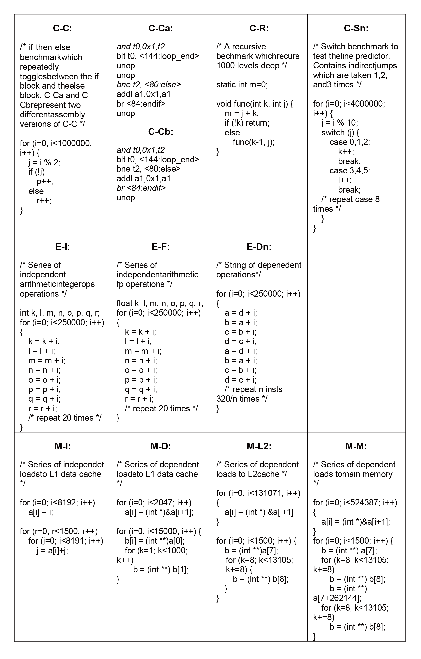 微基准测试程序集