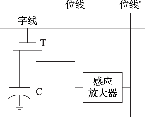 DRAM的单元读写原理