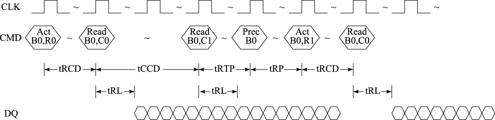 调度后的命令序列