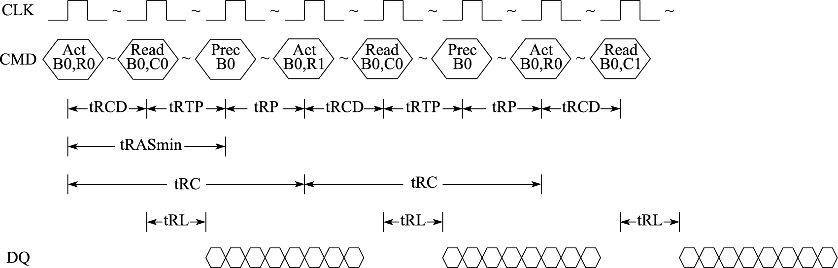 调度前的命令序列