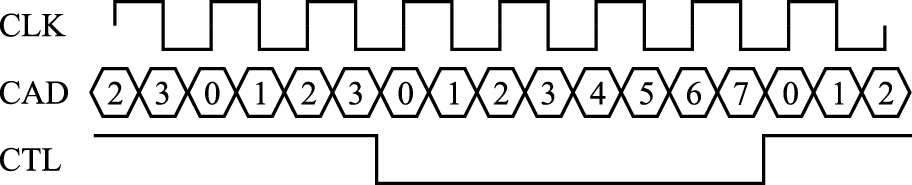 HT总线传输示意图