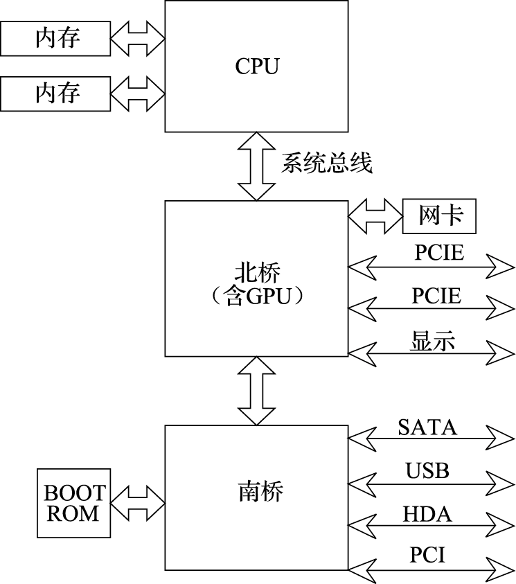 PCIE接口位置示意图