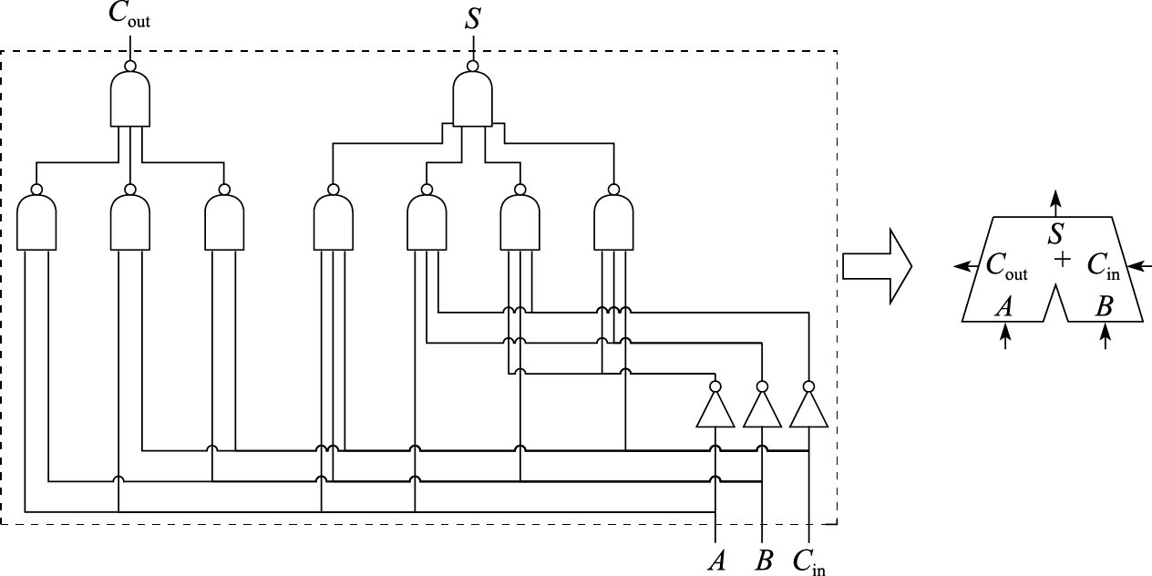 一位全加器逻辑电路图与示意图
