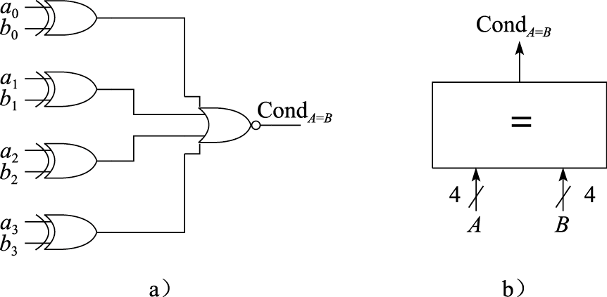 4位相等比较器逻辑电路及其示意图