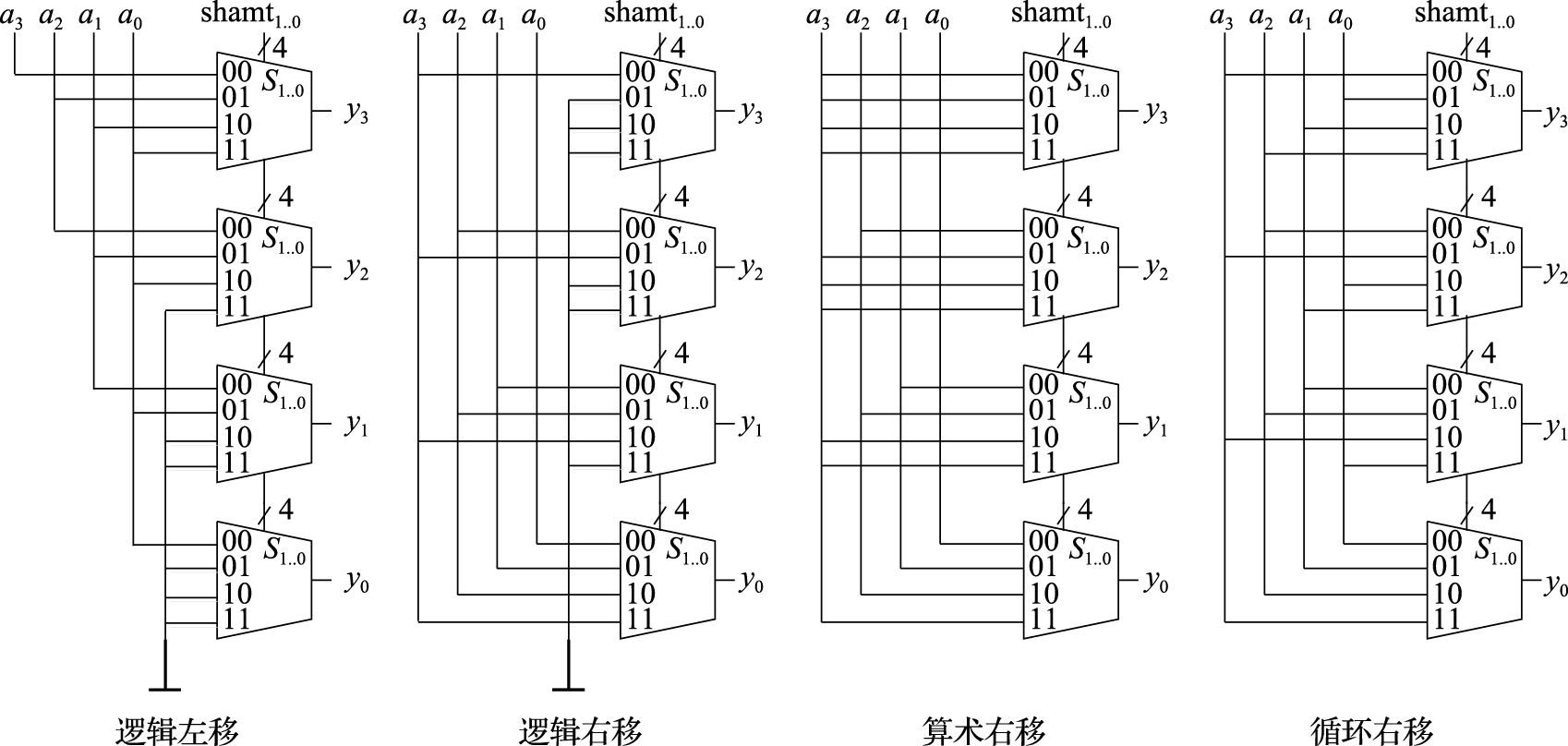 4位移位器逻辑