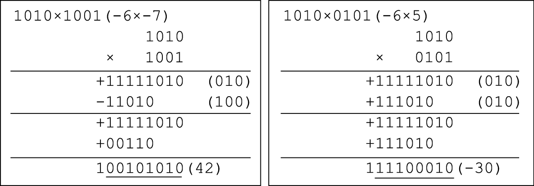 Booth两位乘示例