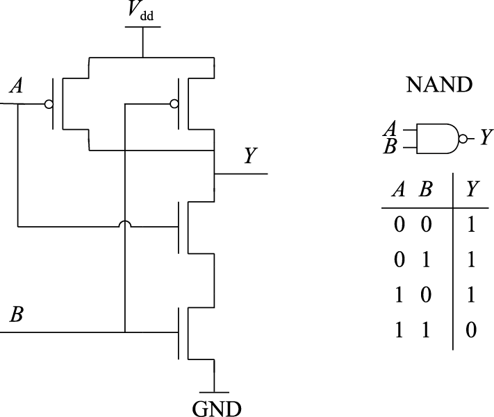 CMOS电路：与非门