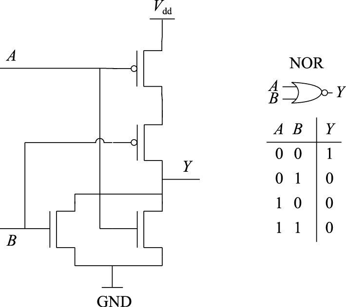 CMOS电路：或非门