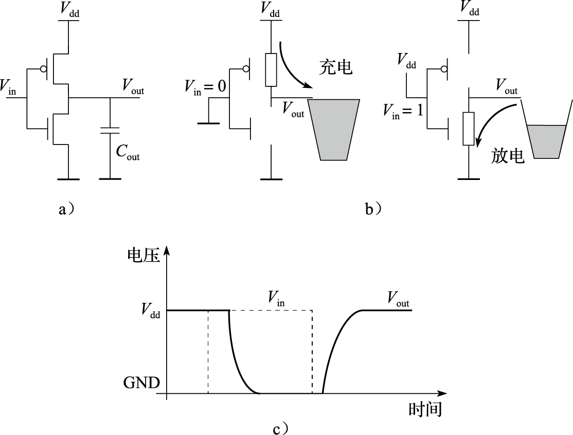 CMOS反相器的延迟