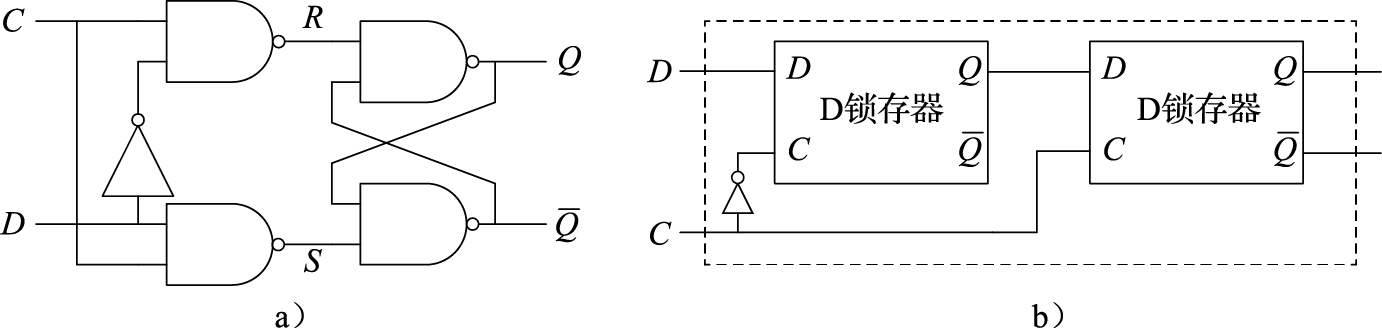 D锁存器和D触发器