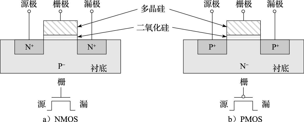 MOS晶体管组成结构示意图