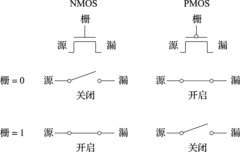 MOS晶体管开关行为