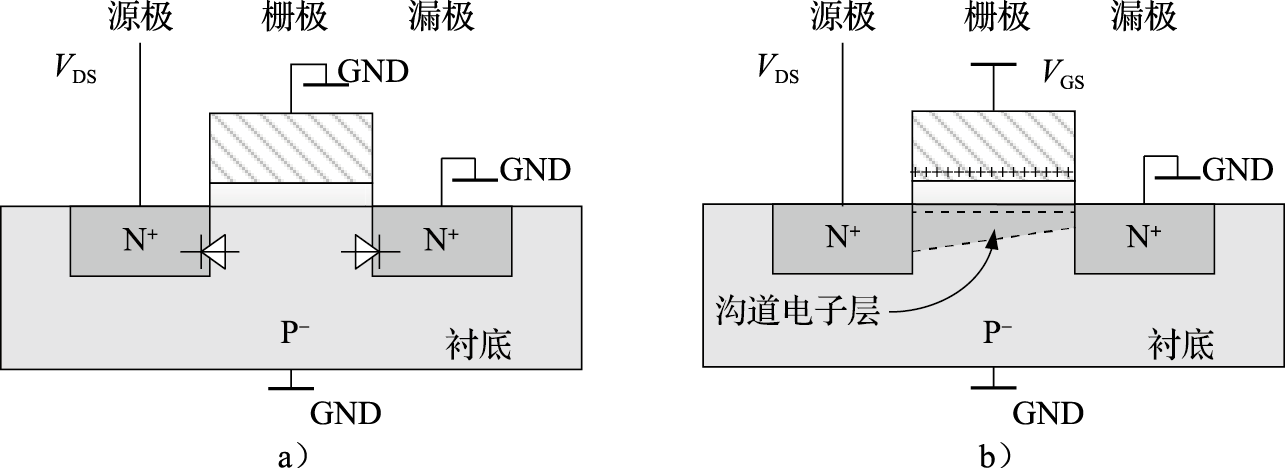 NMOS晶体管工作原理示意图