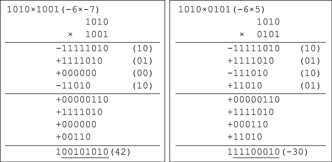 Booth一位乘示例