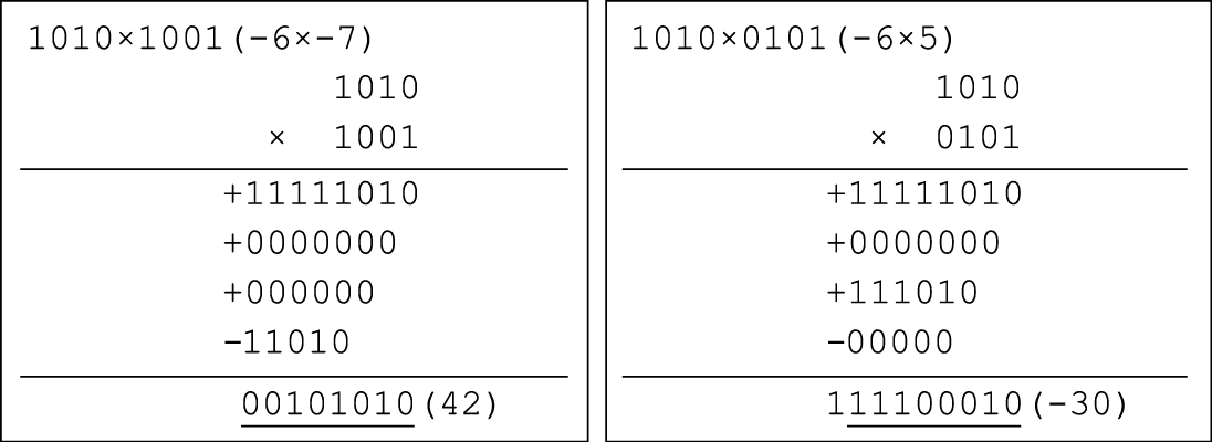 补码乘法计算示例