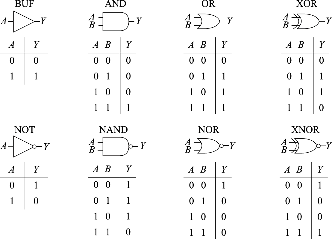 常用基本逻辑门电路