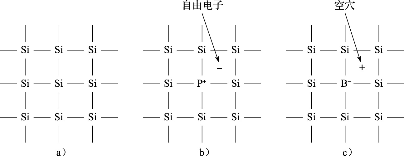 半导体硅原子结构示意图
