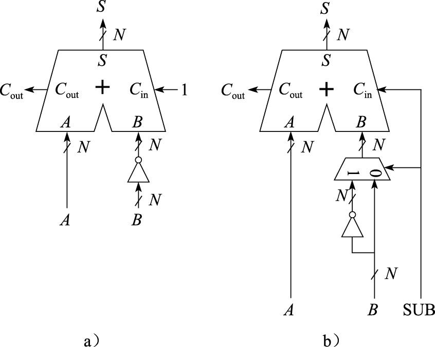 利用加法器实现减法