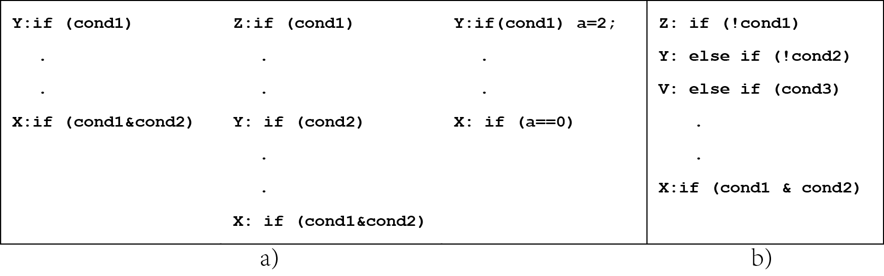 转移指令之间的相关性