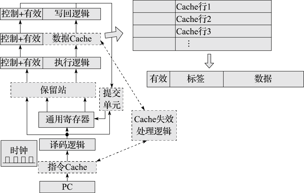 Cache在流水线结构图中的示意