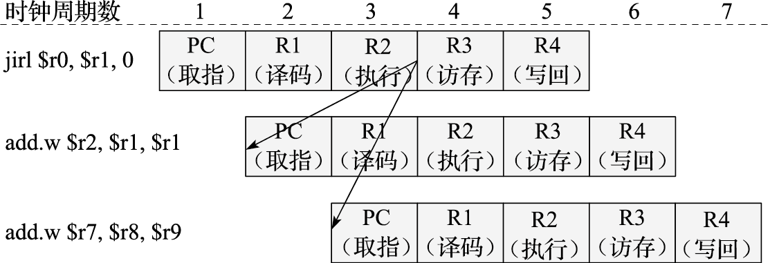 控制相关示意图